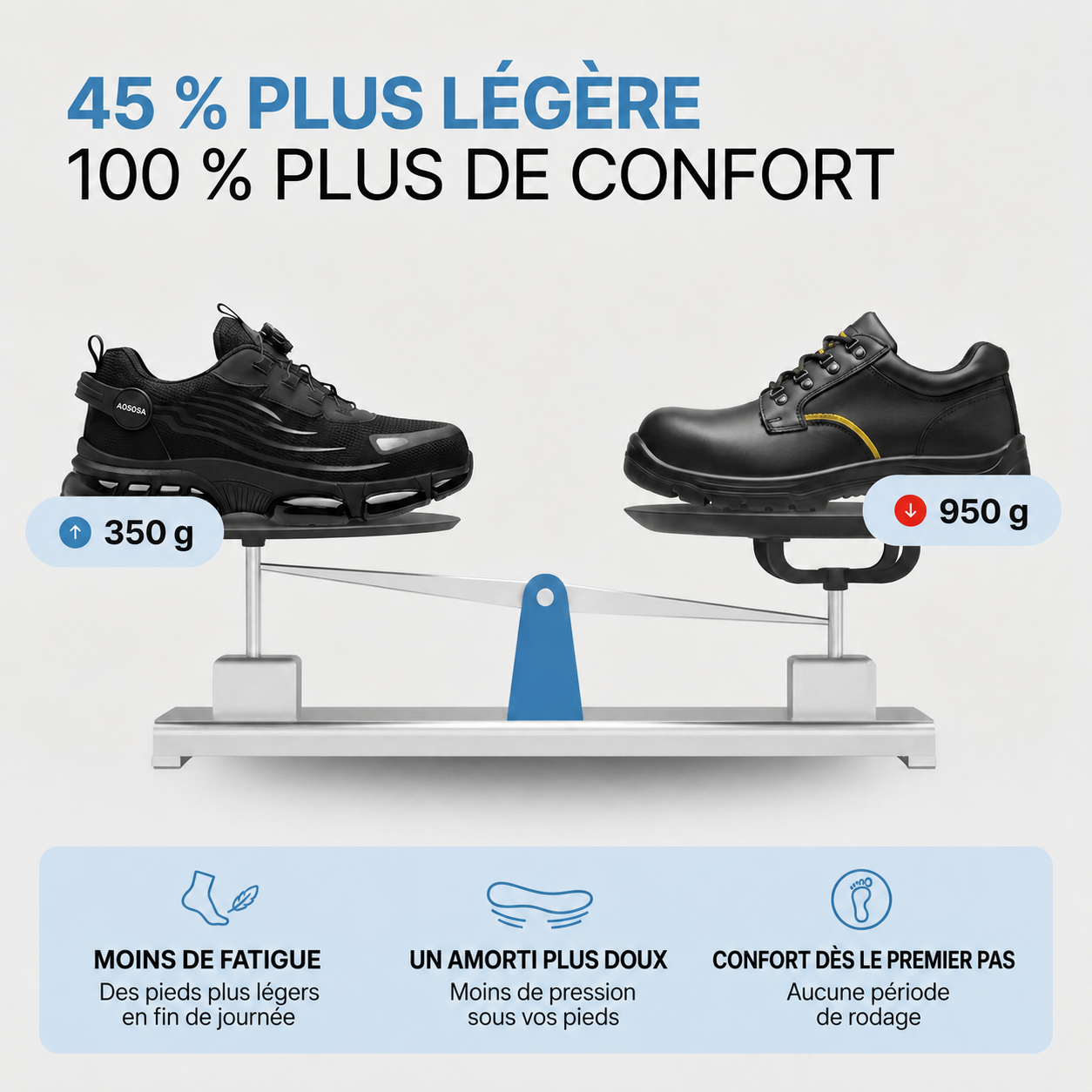 ProFlex™ – Chaussures de sécurité ultra-légères
